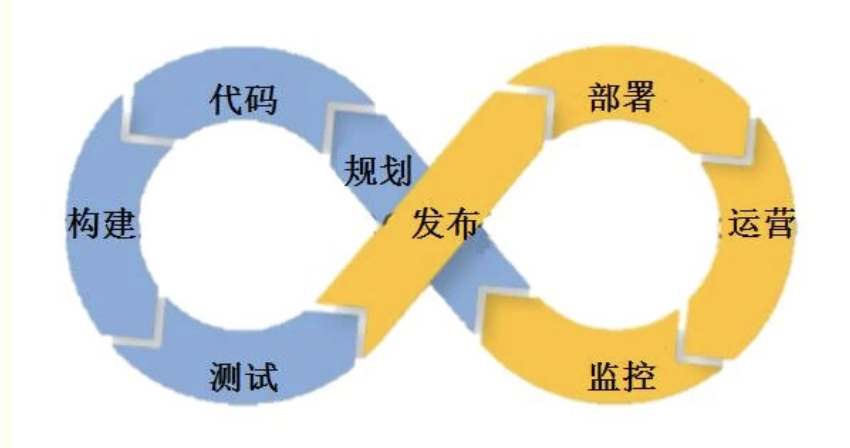 it運維_it運維團隊建設(shè)_it運維管理系統(tǒng)