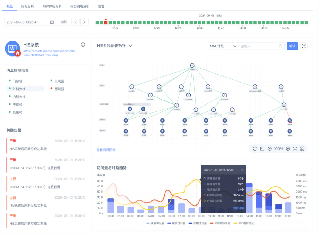 it運維是it行業底層_it 運維管理_it運維