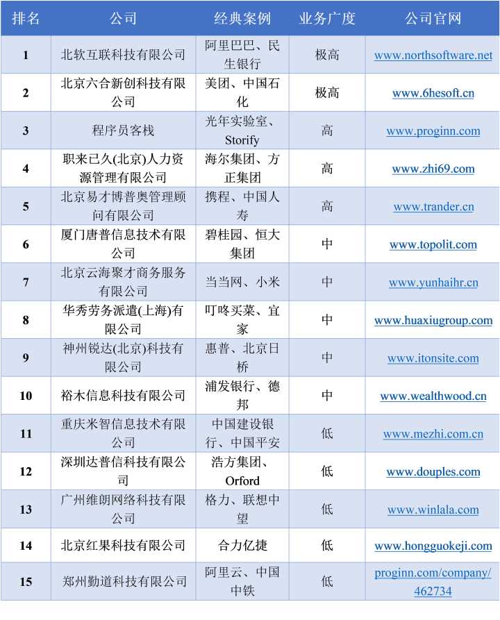 it運維外包解決方案_it運維外包_外包公司it運維職位嗎?