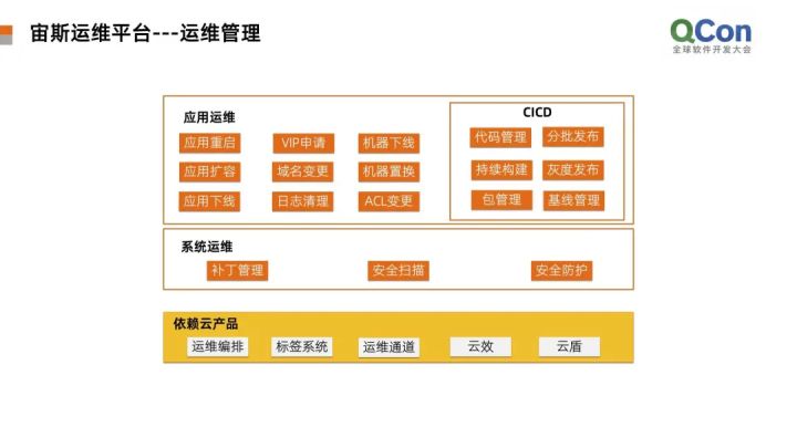 服務器運維_運維項目服務巡檢報告_運維服務管理體系建設