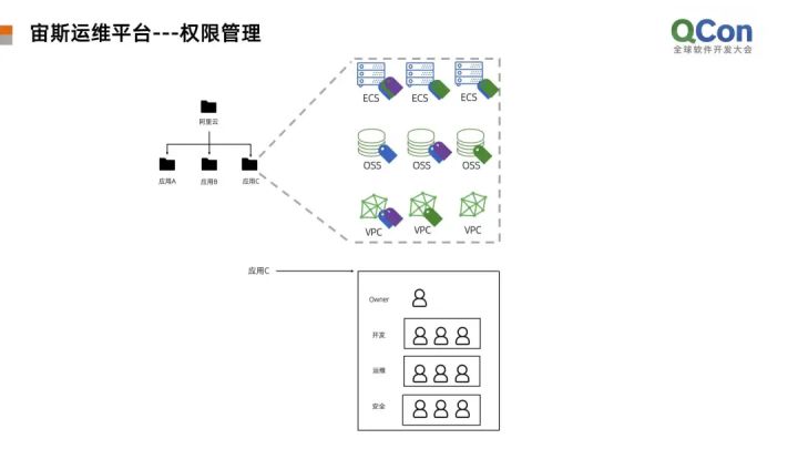 服務器運維_運維項目服務巡檢報告_運維服務管理體系建設