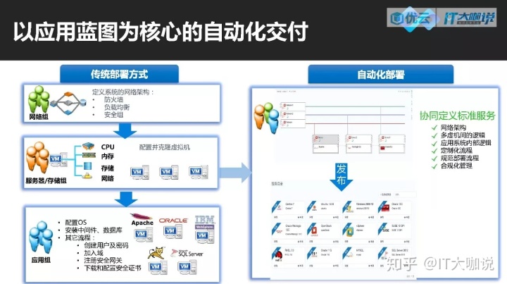 it運維新技術_it運維_中國it運維管理行業經營模式研究與投資預測分析報告