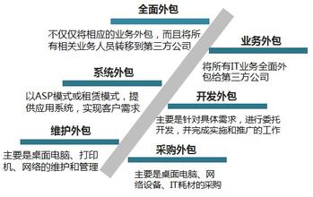 移動it運維_中國it運維管理行業經營模式研究與投資預測分析報告_it運維