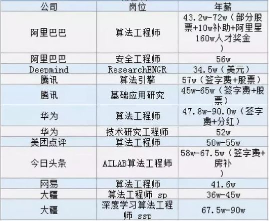it技術(shù)人員_it技術(shù)包括哪些技術(shù)_it人員述職報告范文