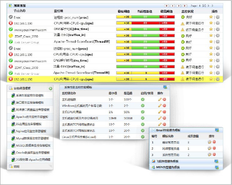 青島it外包運維服務_移動it運維_it運維