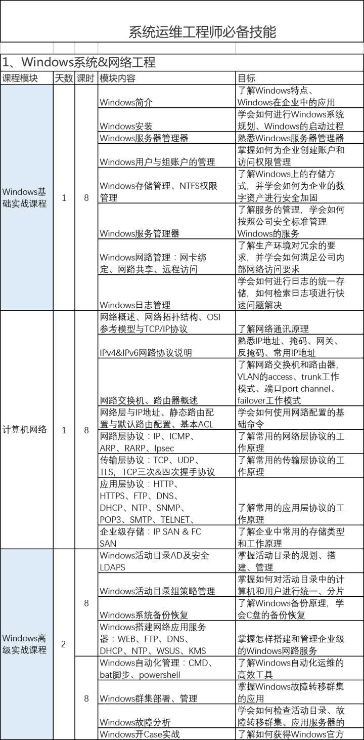 it運維_青島it外包運維服務(wù)_移動 it運維