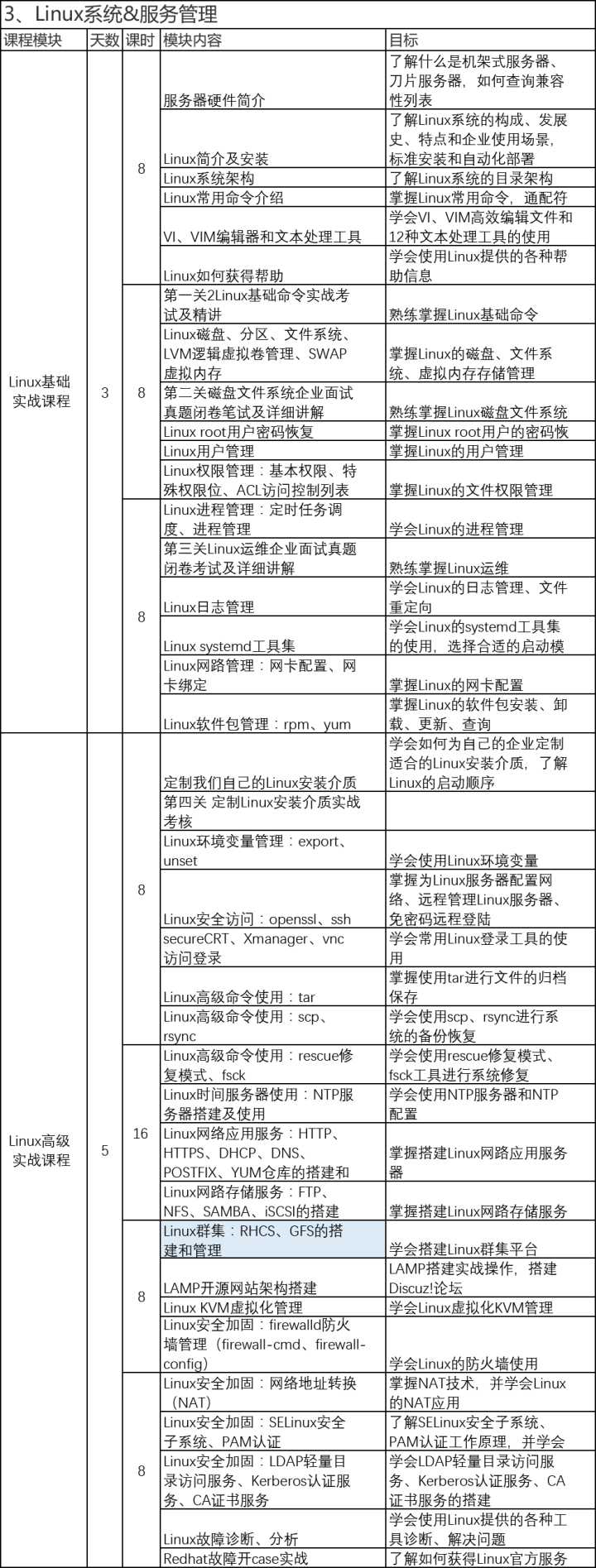 青島it外包運維服務(wù)_移動 it運維_it運維