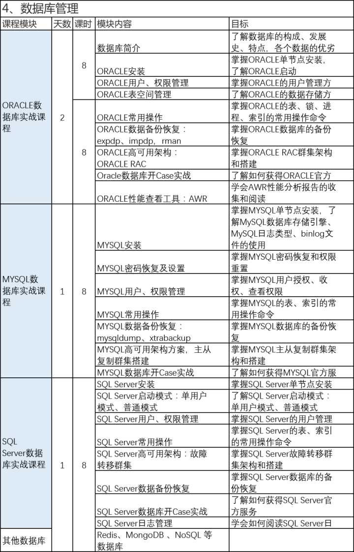 it運維_青島it外包運維服務(wù)_移動 it運維