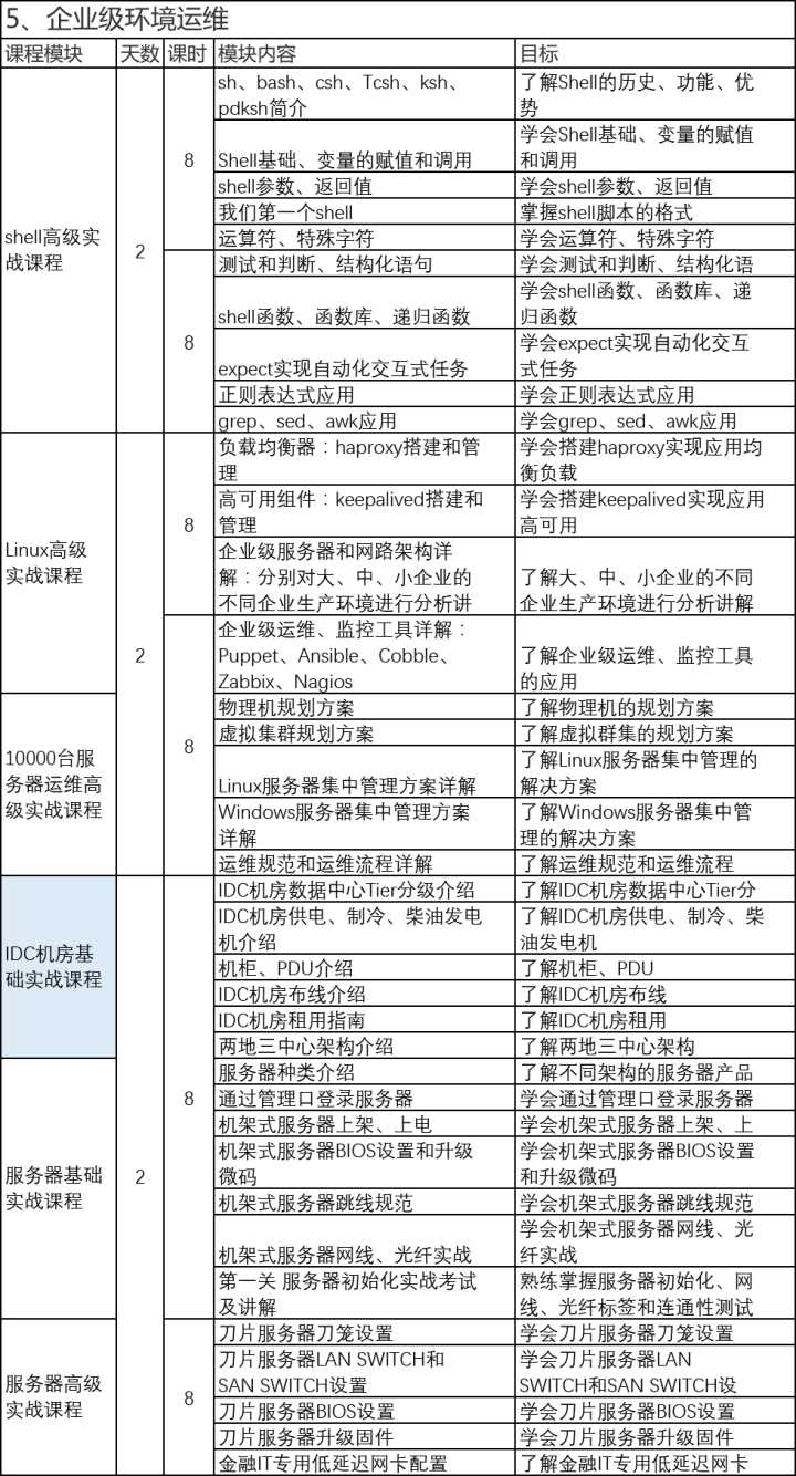 it運維_移動 it運維_青島it外包運維服務(wù)