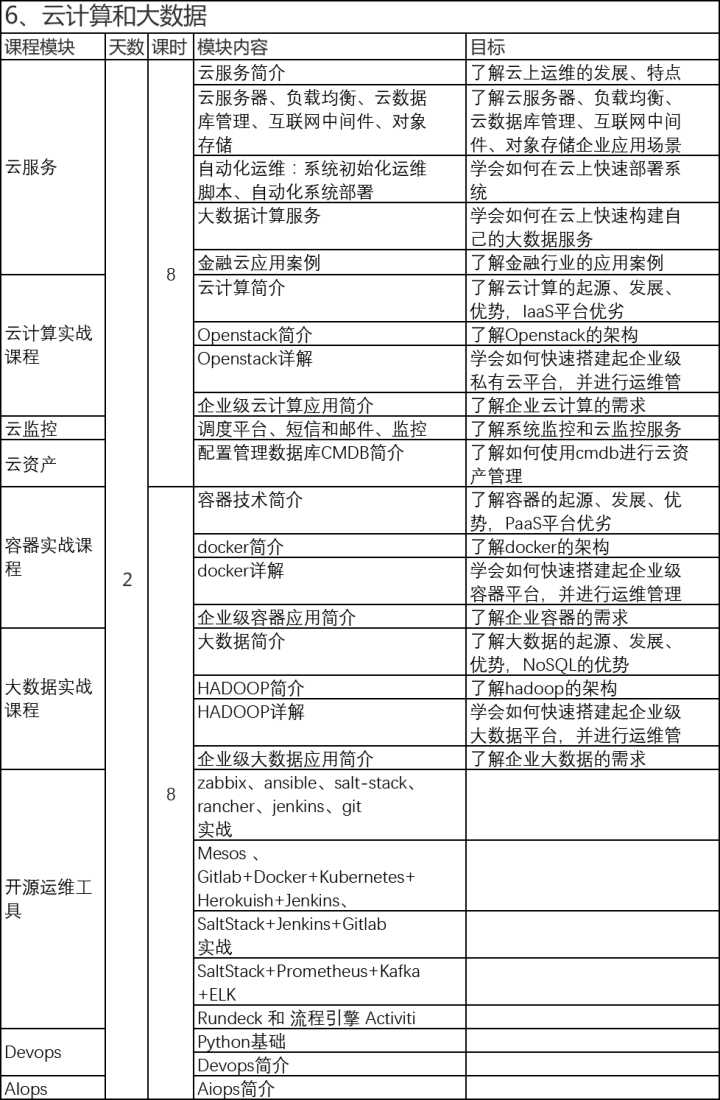 移動 it運維_it運維_青島it外包運維服務(wù)