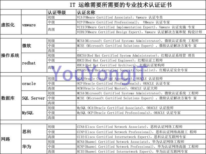 it運維_青島it外包運維服務(wù)_移動 it運維