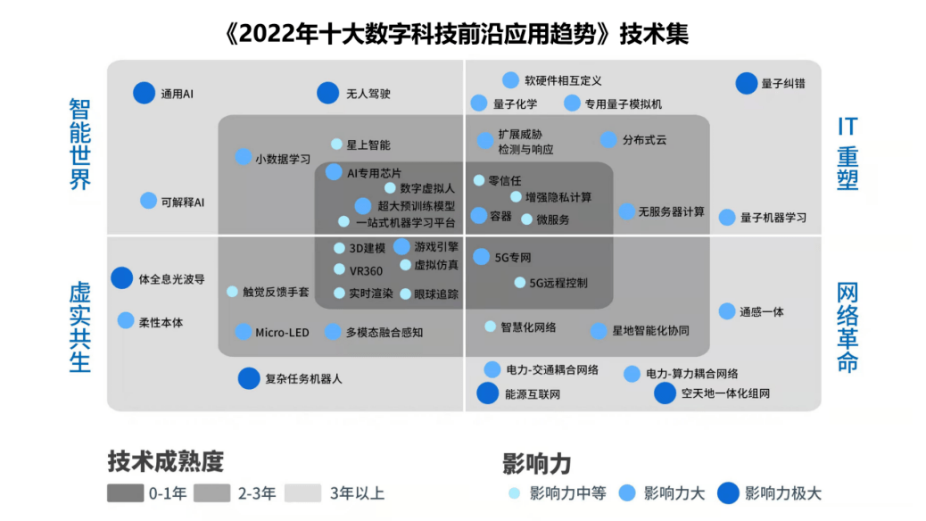 it技術負責人崗位職責_it技術包括哪些技術_it技術