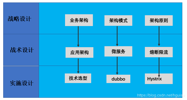 it項目技術方案_it技術負責人崗位職責_it技術工程師