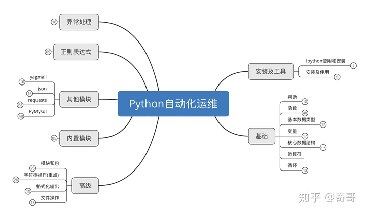 服務(wù)器運(yùn)維_青島it外包運(yùn)維服務(wù)_信息安全運(yùn)維服務(wù)