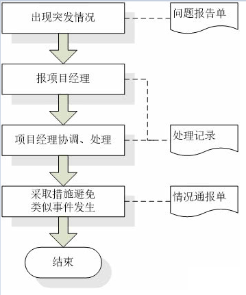 移動(dòng) it運(yùn)維_it運(yùn)維管理_it運(yùn)維