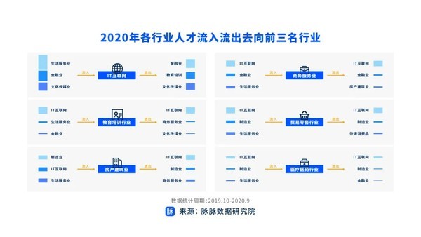 it人員工作交接_it技術人員_it人員是什么