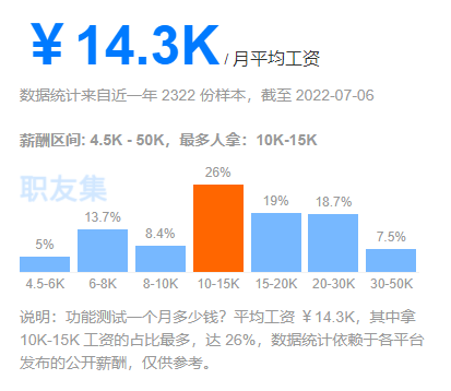it技術人員_it人員年終工作總結_it人員是什么