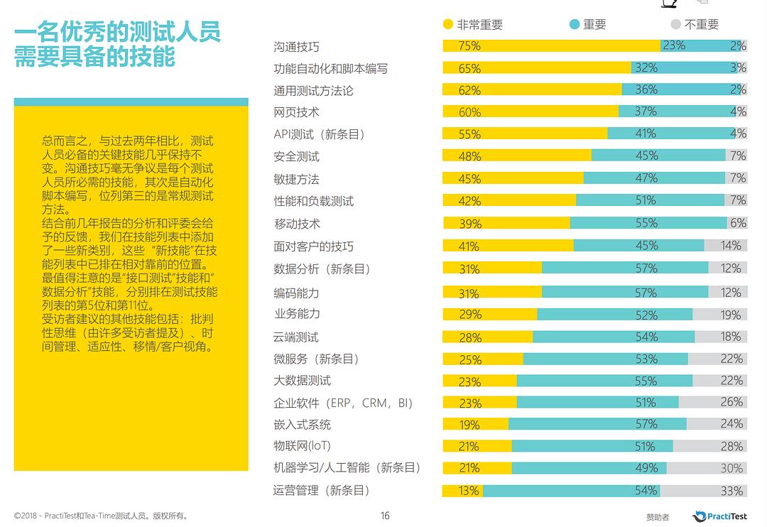 it技術人員_it人員年終工作總結_it人員是什么