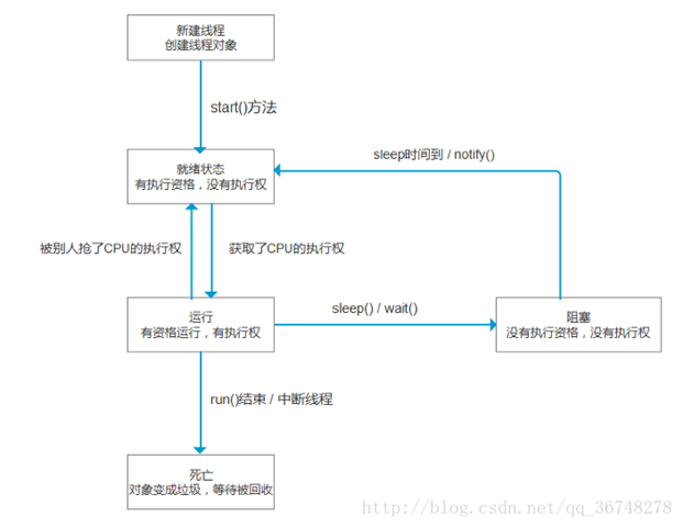 it運維服務管理體系_應急指揮系統運維服務_服務器運維技術