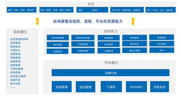 it運維管理系統_it專業linux系統網絡運維講師個人介紹_it運維