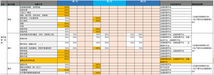 it專業linux系統網絡運維講師個人介紹_it運維管理系統_it運維