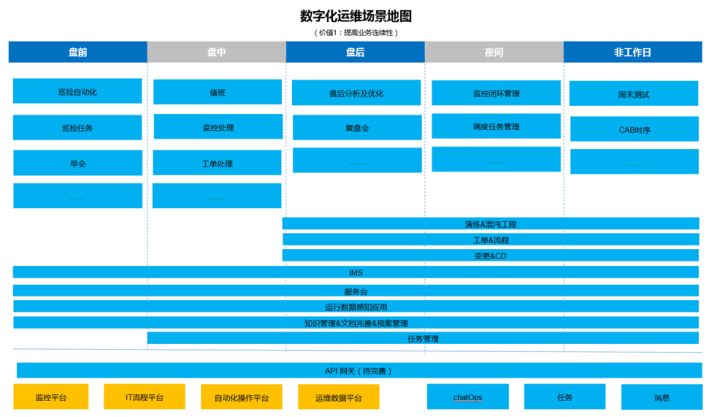 it專業linux系統網絡運維講師個人介紹_it運維_it運維管理系統