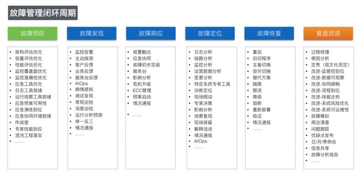 it運維管理系統_it運維_it專業linux系統網絡運維講師個人介紹