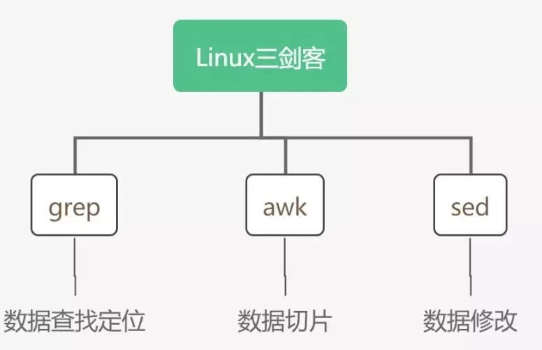 服務(wù)器運維技術(shù)_數(shù)據(jù)中心運維服務(wù)解決方案 下載_運維服務(wù)服務(wù)器網(wǎng)絡(luò)設(shè)備日常巡檢報告