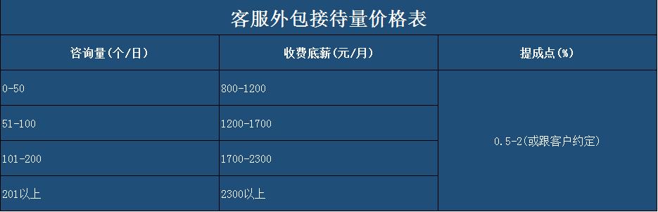 pc外包_人力資源外包 勞務外包_勞務外包與業務外包的區別