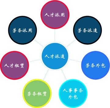 it維護(hù)外包公司哪家好_it外包_北京it外包