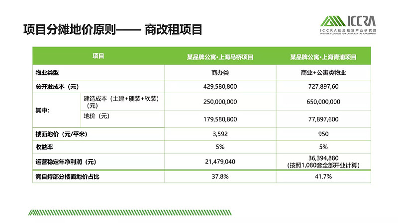 電商 供應鏈金融 it咨詢 服務 公司_it服務預算和核算管理流程圖解_it服務