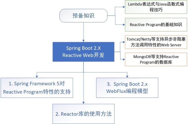 it技術(shù)英文網(wǎng)站_it技術(shù)_it職場模擬艙互聯(lián)網(wǎng)接入技術(shù)