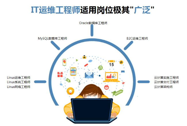 it 運維 管理_it運維_it運維與it運營