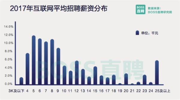 it技術(shù)人員_it人員工作職責(zé)_it技術(shù)宅技術(shù)