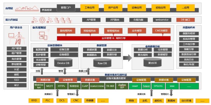 it運(yùn)維外包_it運(yùn)維外包_重慶it運(yùn)維外包怎么樣