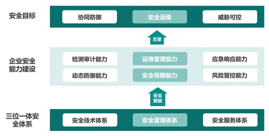 it運維_it運維新技術_it運維
