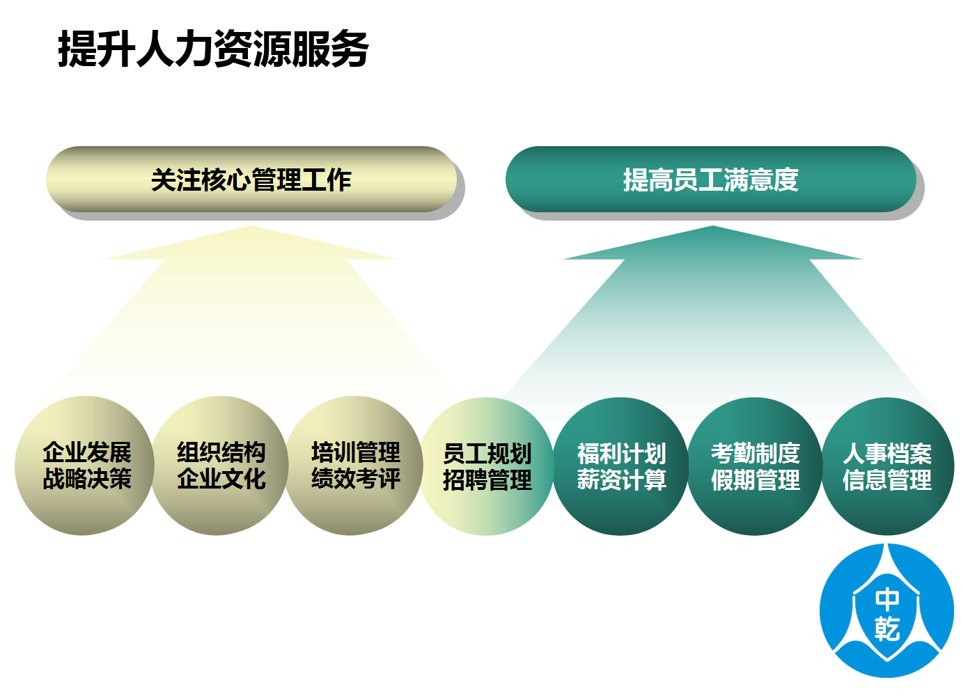 天津it外包網絡維護_it技能外包_it外包服務合同