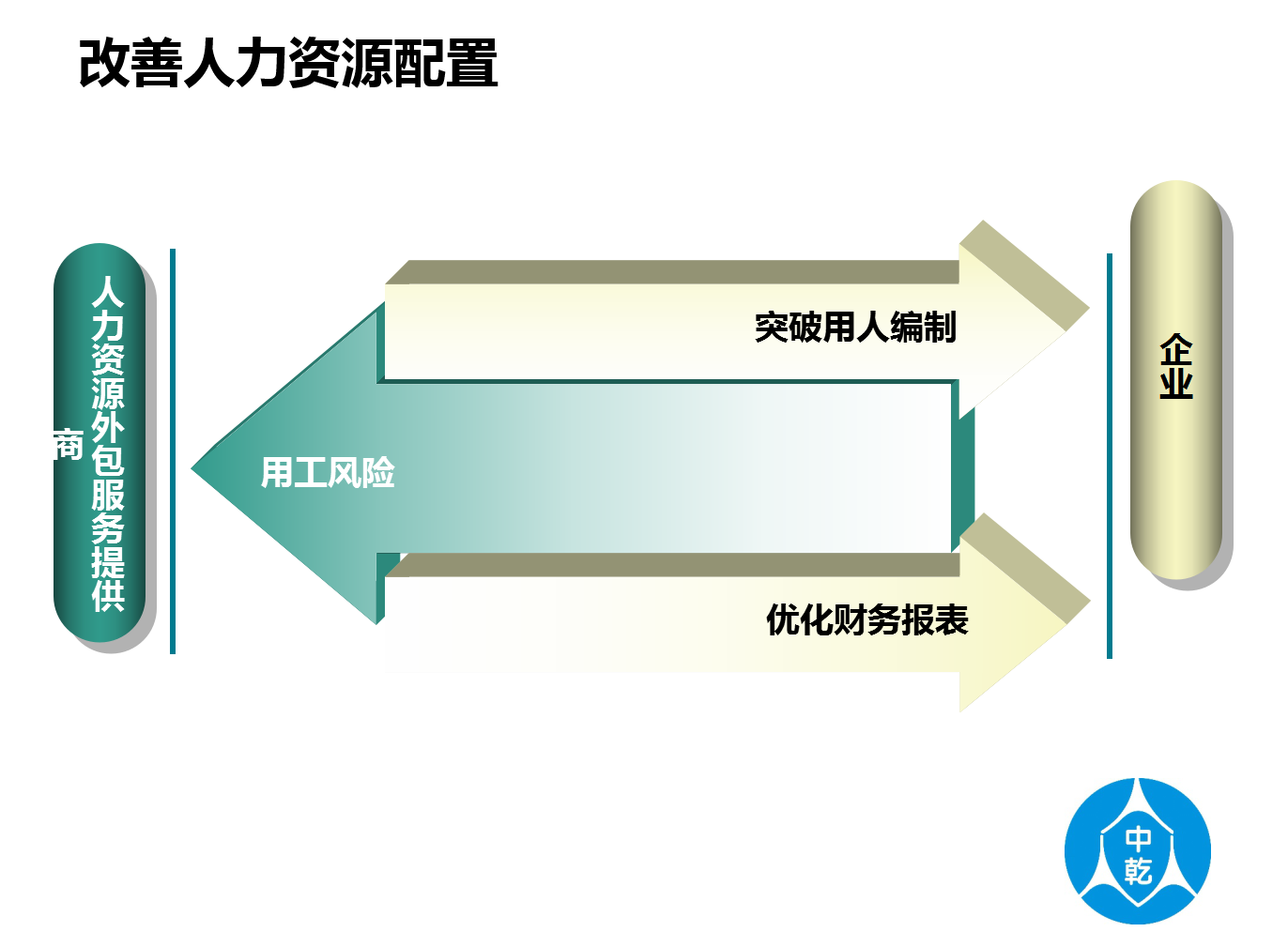 it外包服務合同_天津it外包網絡維護_it技能外包