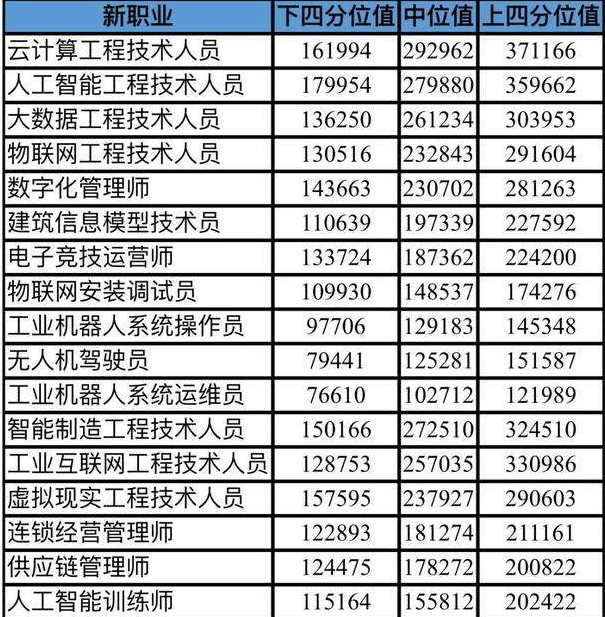 it外包公司_上海it外包公司排名_it外包公司有前途嗎
