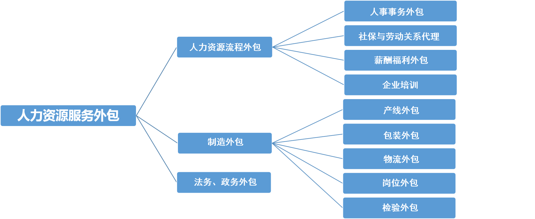 it外包公司_在it外包公司_廣州it外包公司