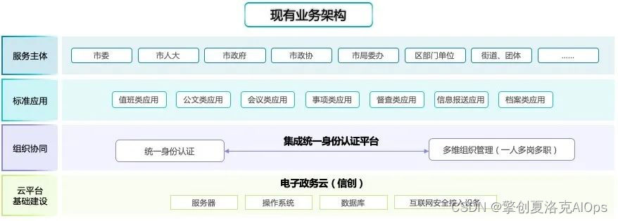 it專業linux系統網絡運維講師個人介紹_it運維技術_it 運維 管理