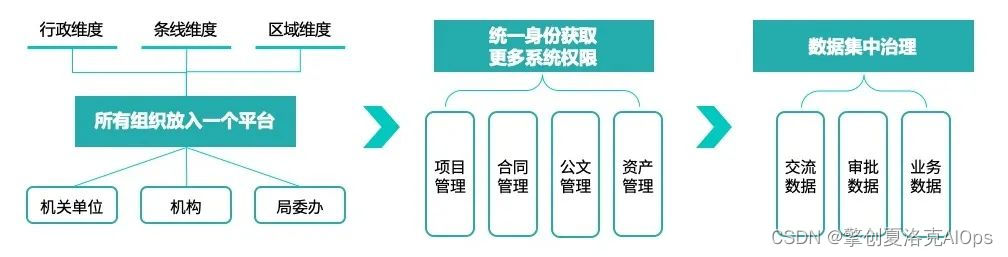 it運維技術_it專業linux系統網絡運維講師個人介紹_it 運維 管理