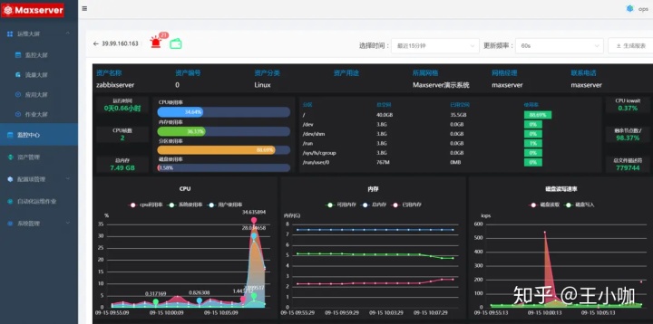 it運維技術_it 運維管理_中國it運維管理行業經營模式研究與投資預測分析報告