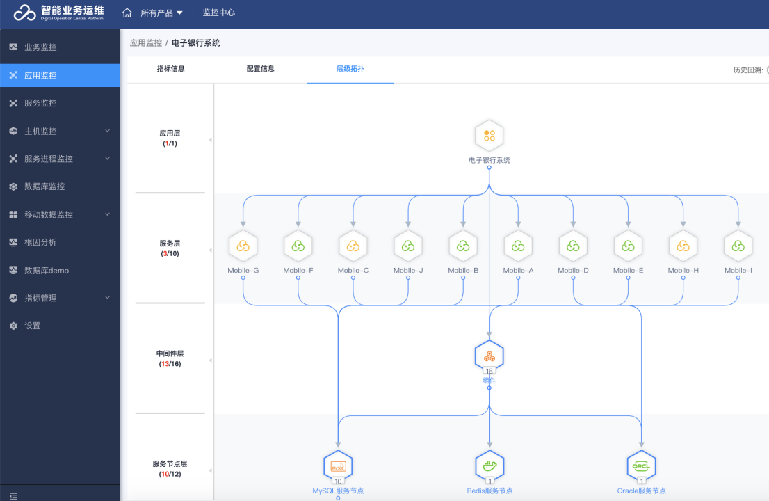 it 運維管理_中國it運維管理行業經營模式研究與投資預測分析報告_it運維技術