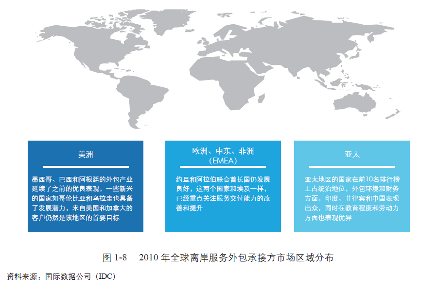 it外包服務_廣州it外包_it外包市場分析及營銷模式探討