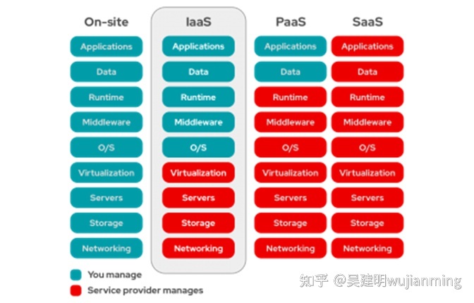 現(xiàn)代化工程項(xiàng)目的運(yùn)維服務(wù)模式_it運(yùn)維服務(wù)管理體系_服務(wù)器運(yùn)維技術(shù)