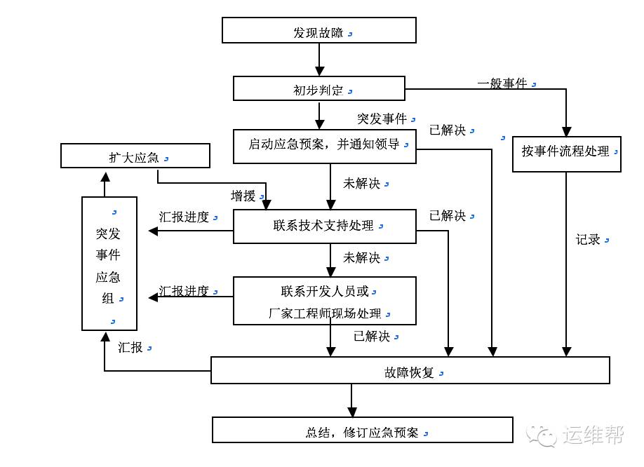 廈門做運維外包的公司_青島it外包運維服務_pc運維外包