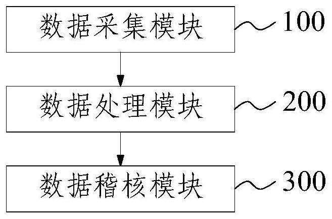 it運維技術_it運維服務管理流程_it運維