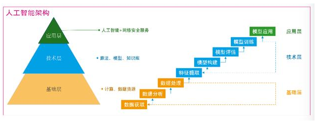 移動it運維_it運維技術_it運維團隊建設