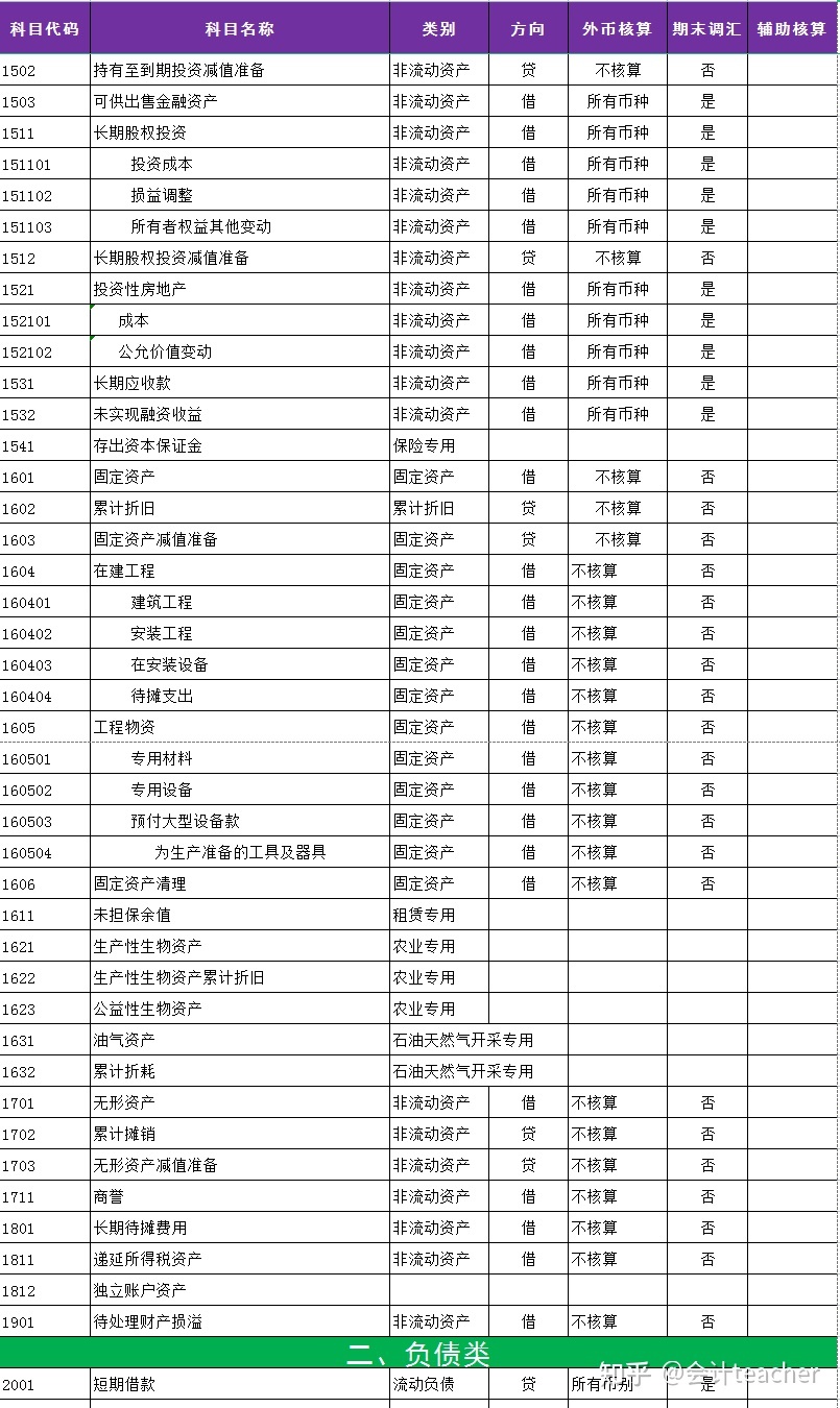 it技能_高級it技能培訓學校_簡歷it技能怎么寫